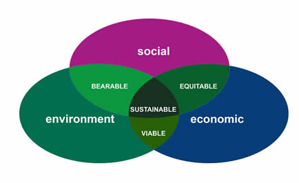 sustainable-3